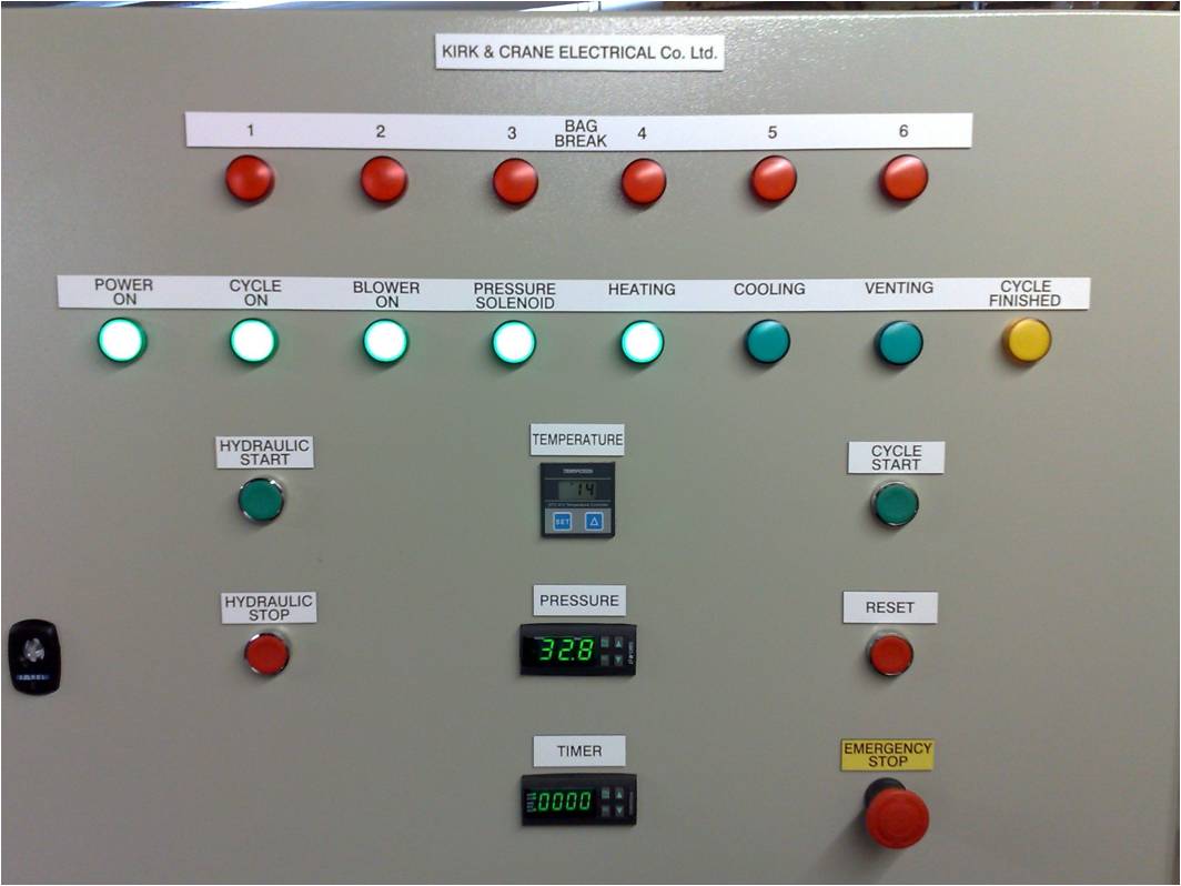 Automatización y Control